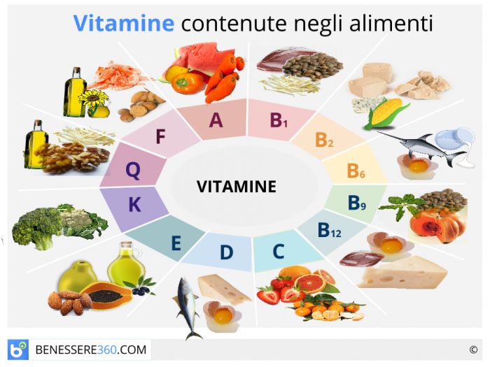 Il Ruolo Cruciale delle Vitamine per la Salute dei Capelli: Un Breve&nbsp;Sguardo